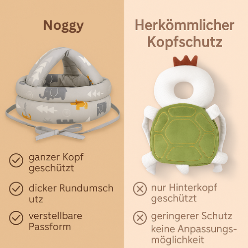 Noggy - Kopfschutz für Kleinkinder